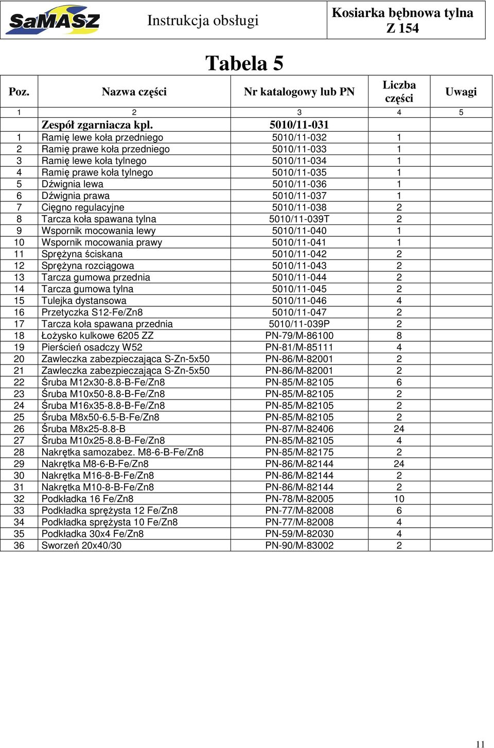 5010/11-036 1 6 Dźwignia prawa 5010/11-037 1 7 Cięgno regulacyjne 5010/11-038 2 8 Tarcza koła spawana tylna 5010/11-039T 2 9 Wspornik mocowania lewy 5010/11-040 1 10 Wspornik mocowania prawy