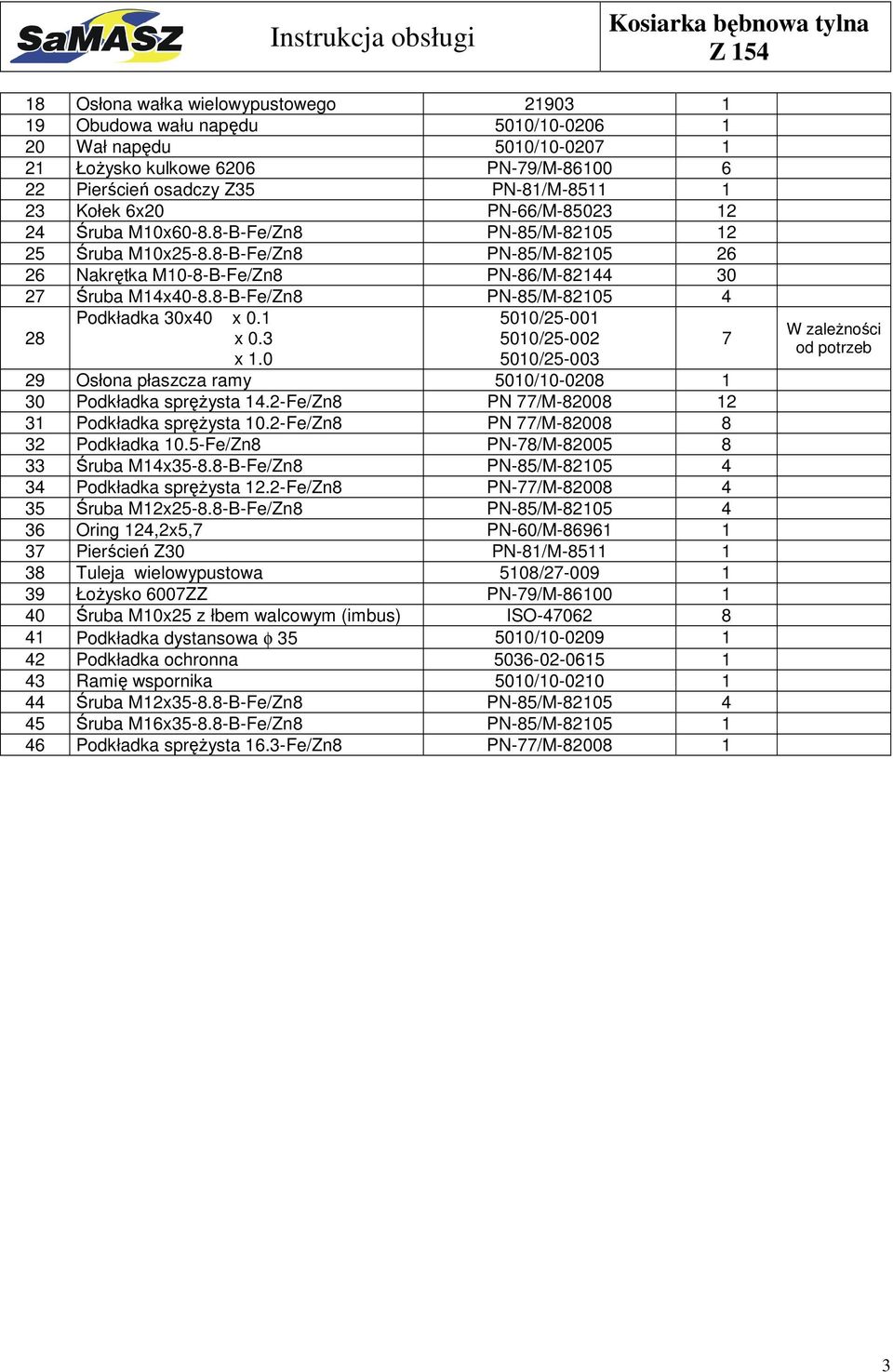 8-B-Fe/Zn8 PN-85/M-82105 4 28 Podkładka 30x40 x 0.1 x 0.3 x 1.0 5010/25-001 5010/25-002 5010/25-003 29 Osłona płaszcza ramy 5010/10-0208 1 30 Podkładka spręŝysta 14.