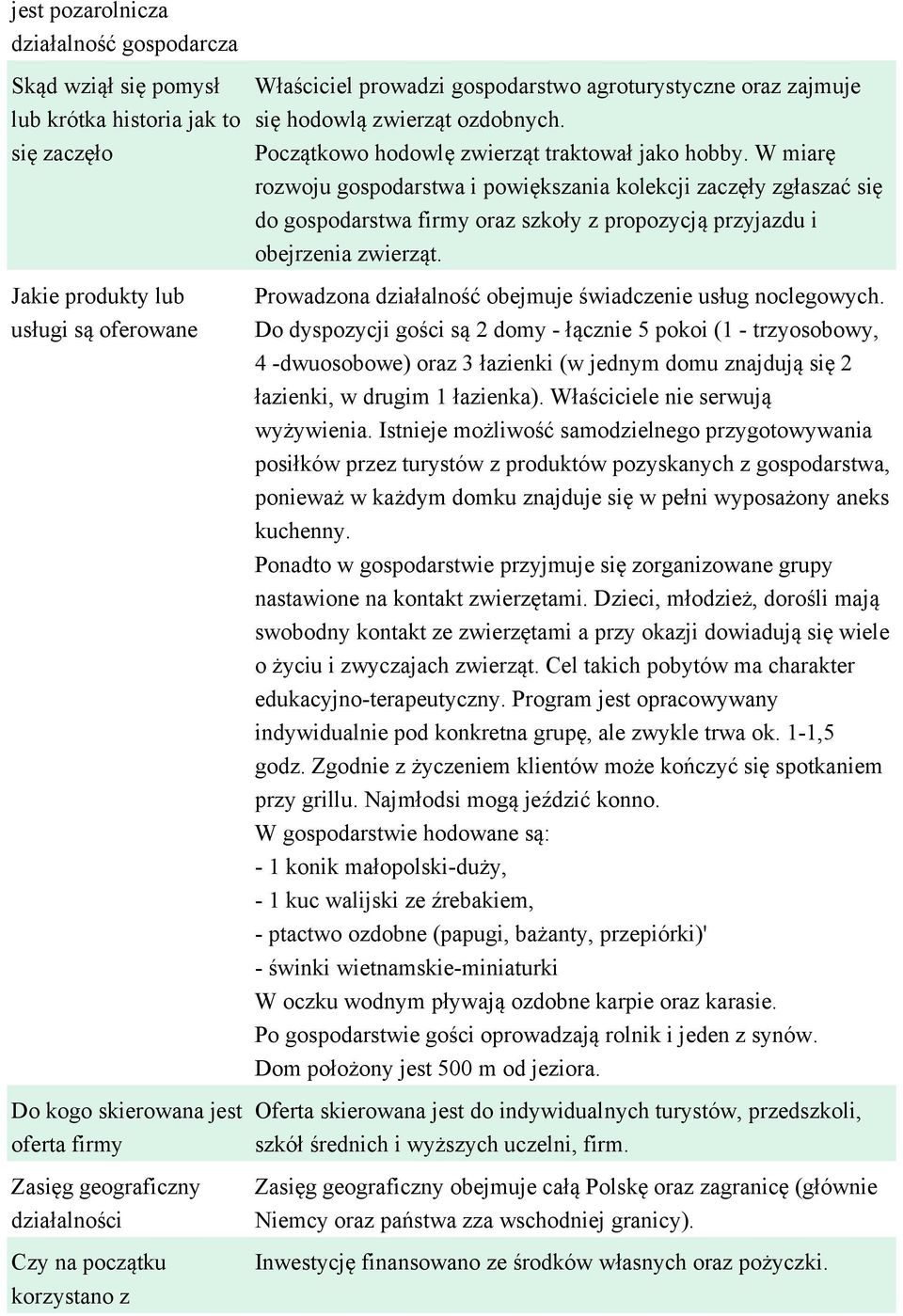 W miarę rozwoju gospodarstwa i powiększania kolekcji zaczęły zgłaszać się do gospodarstwa firmy oraz szkoły z propozycją przyjazdu i obejrzenia zwierząt.