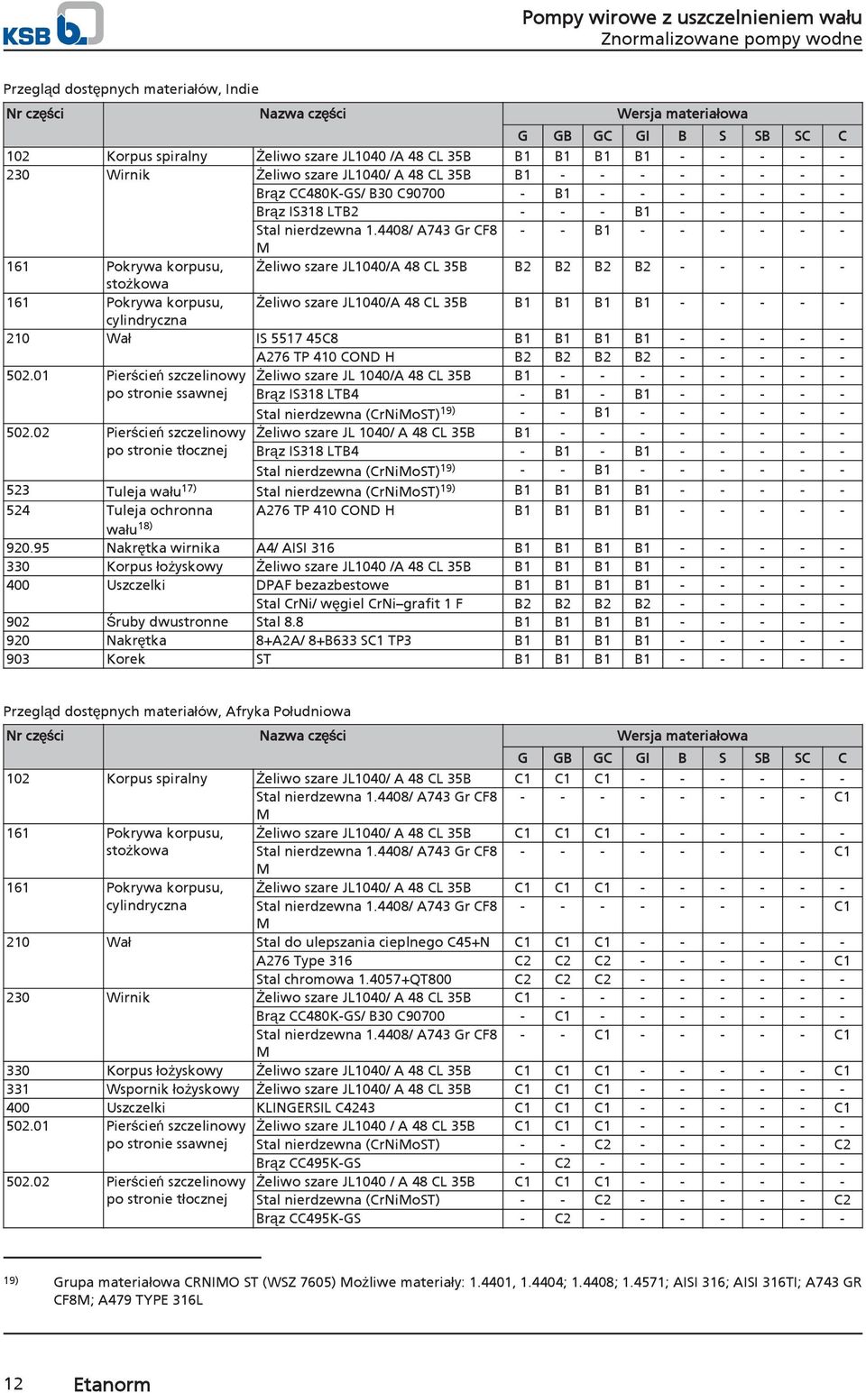 48/ A743 Gr CF8 - - B1 - - - - - - M 161 Pokrywa korpusu, Żeliwo szare JL/A 48 CL 35B B2 B2 B2 B2 - - - - - stożkowa 161 Pokrywa korpusu, Żeliwo szare JL/A 48 CL 35B B1 B1 B1 B1 - - - - -