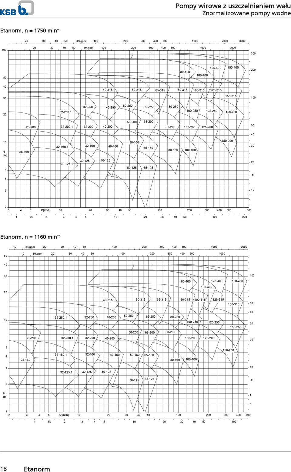 1-160 -125 5 65-125 ft 4 3 2 3 4 1 5 Q[m³/h] l/s 2 3 4 5 0 0 0 0 800 0 Etanorm, n = 1160 min ¹ US.gpm IM.