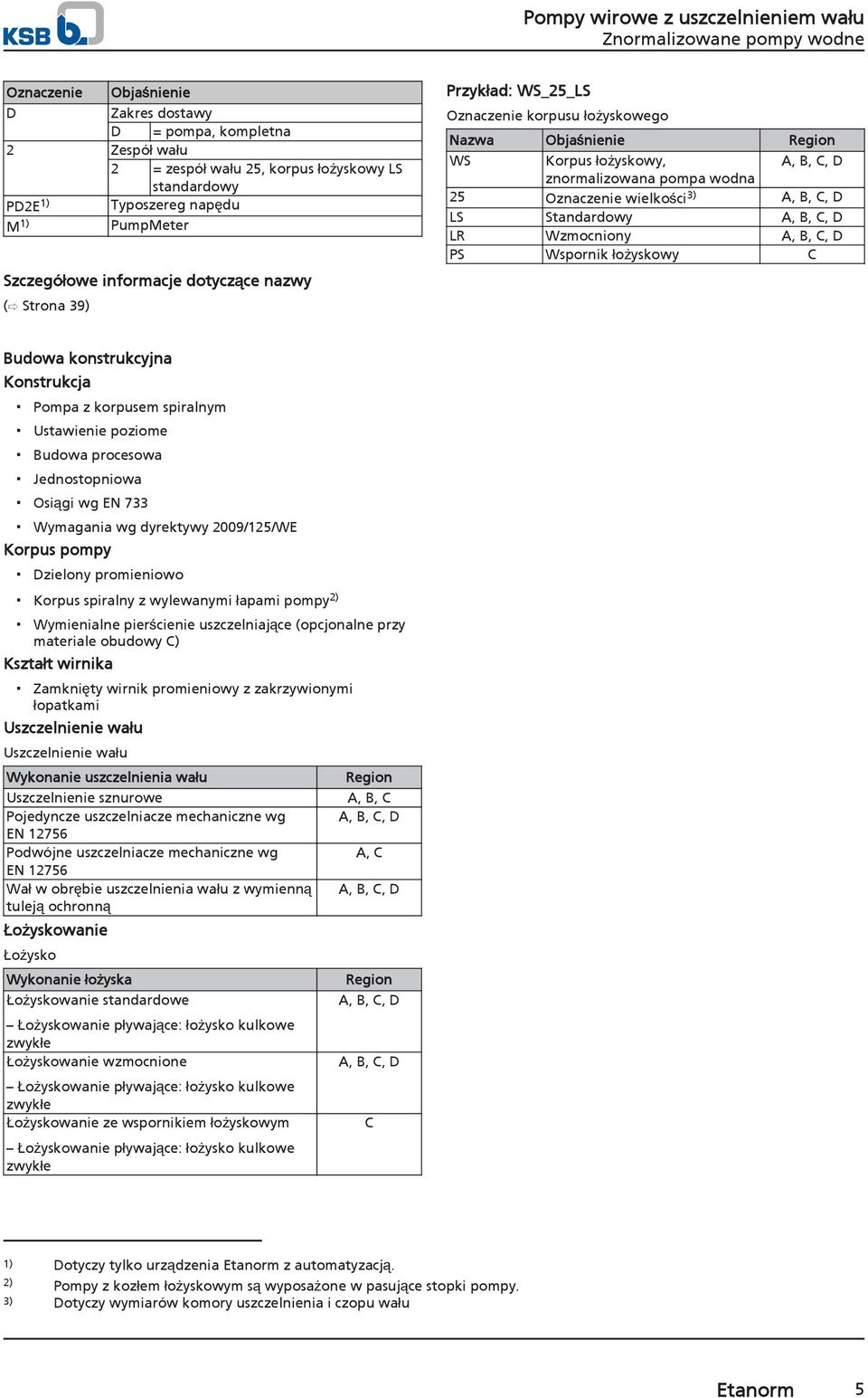 D LS Standardowy A, B, C, D LR Wzmocniony A, B, C, D PS Wspornik łożyskowy C Budowa konstrukcyjna Konstrukcja Pompa z korpusem spiralnym Ustawienie poziome Budowa procesowa Jednostopniowa Osiągi wg