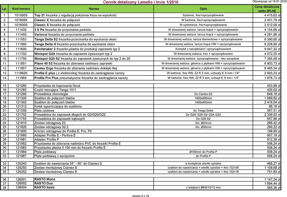 drewnianej walizce, tarcza tnąca + oprzyrządowanie 4 154,66 zł 5 111450 Variocut frezarka do przycinania parkietu W drewnianej walizce, tarcza tnąca + oprzyrządowanie 4 281,86 zł 6 111553 Tanga Delta