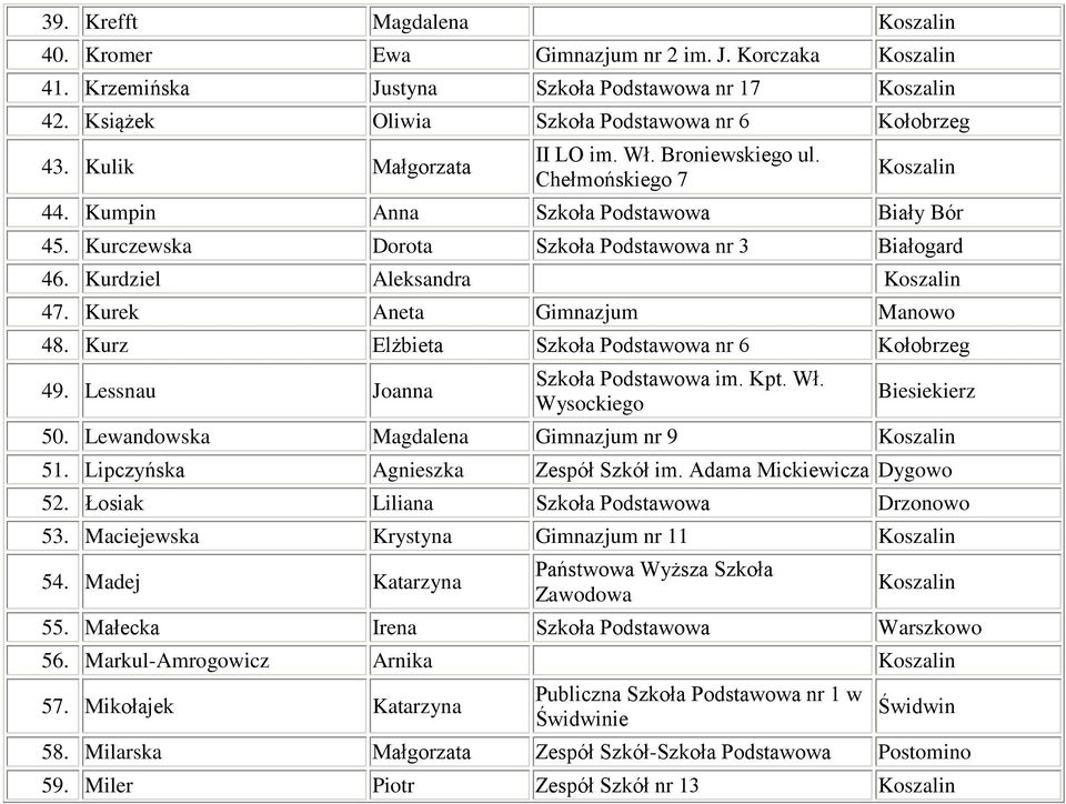 Kurz Elżbieta Szkoła Podstawowa nr 6 Kołobrzeg 49. Lessnau Joanna Szkoła Podstawowa im. Kpt. Wł. Wysockiego Biesiekierz 50. Lewandowska Magdalena Gimnazjum nr 9 51.