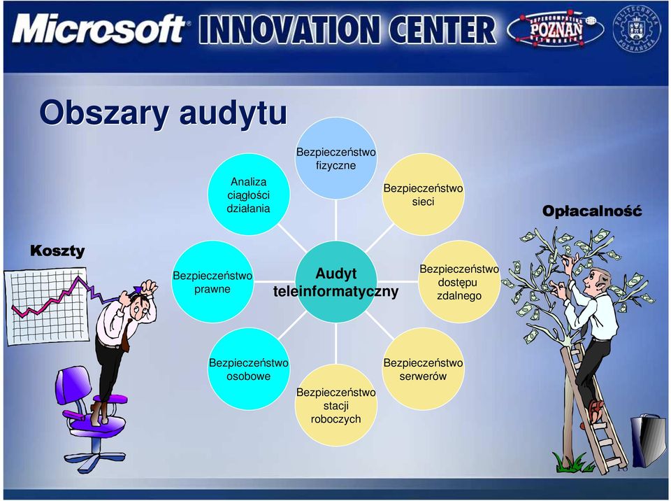 Audyt teleinformatyczny Bezpieczeństwo dostępu zdalnego