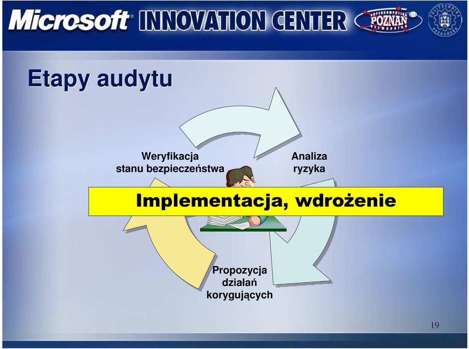 ryzyka Implementacja,