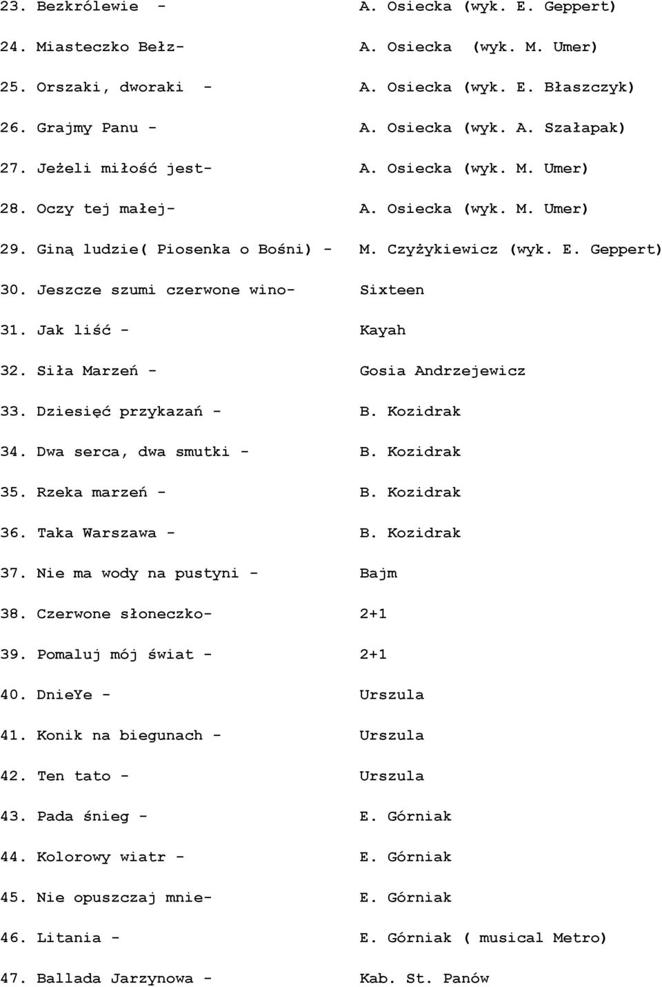 Jeszcze szumi czerwone wino- Sixteen 31. Jak liść - Kayah 32. Siła Marzeń - Gosia Andrzejewicz 33. Dziesięć przykazań - B. Kozidrak 34. Dwa serca, dwa smutki - B. Kozidrak 35. Rzeka marzeń - B.