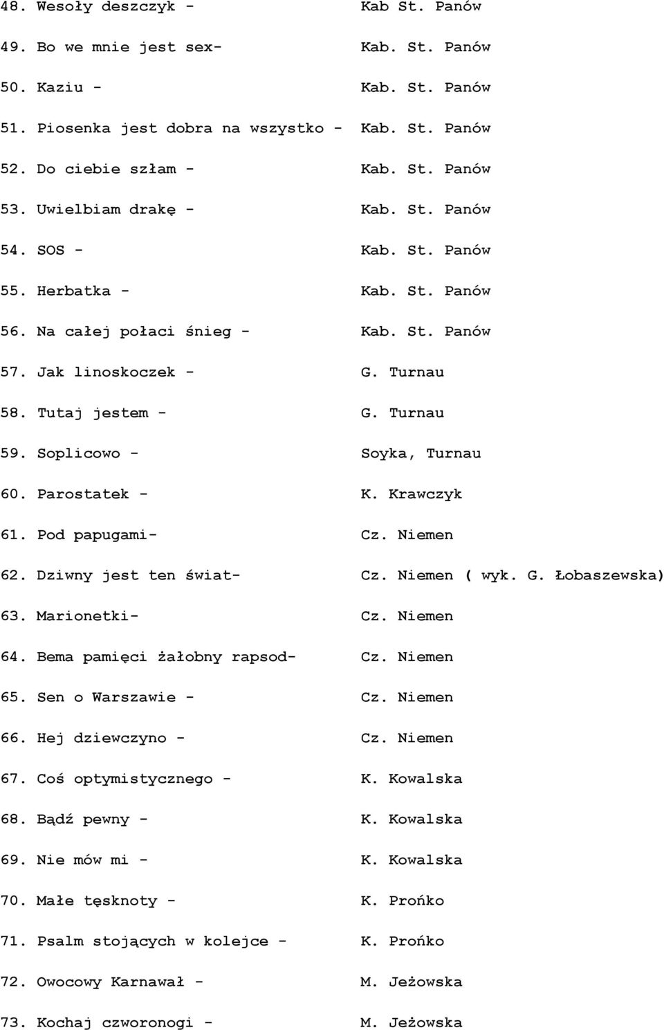 Soplicowo - Soyka, Turnau 60. Parostatek - K. Krawczyk 61. Pod papugami- Cz. Niemen 62. Dziwny jest ten świat- Cz. Niemen ( wyk. G. Łobaszewska) 63. Marionetki- Cz. Niemen 64.