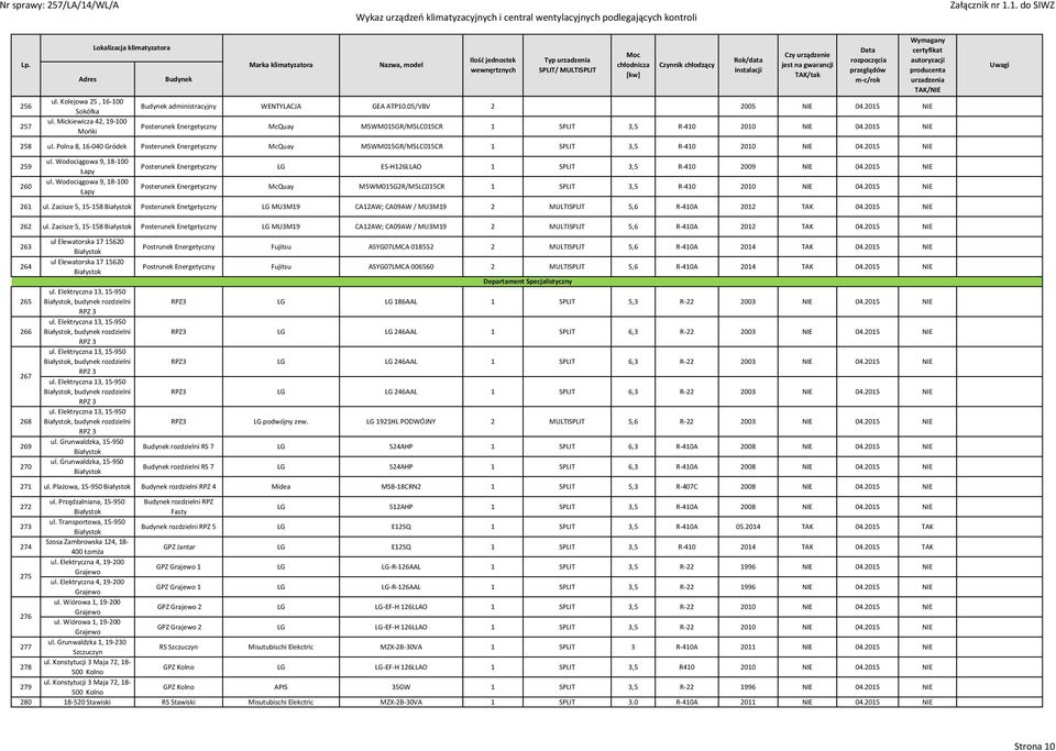 Polna 8, 16-040 Gródek Posterunek Energetyczny McQuay M5WM015GR/M5LC015CR 1 SPLIT 3,5 R-410 2010 NIE 04.2015 NIE 259 260 ul. Wodociągowa 9, 18-100 Łapy ul.