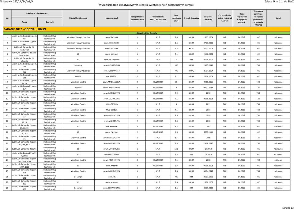 Garbarska 21; pom. 6,7 13,14 14a, 15 16 16 17 19,20 21, 22, 23 24, 24a 25 26A,26B,27,28 21 Lublin, ul. Garbarska 21bufet 22 23 24 25 26 27 28 Lublin, ul.