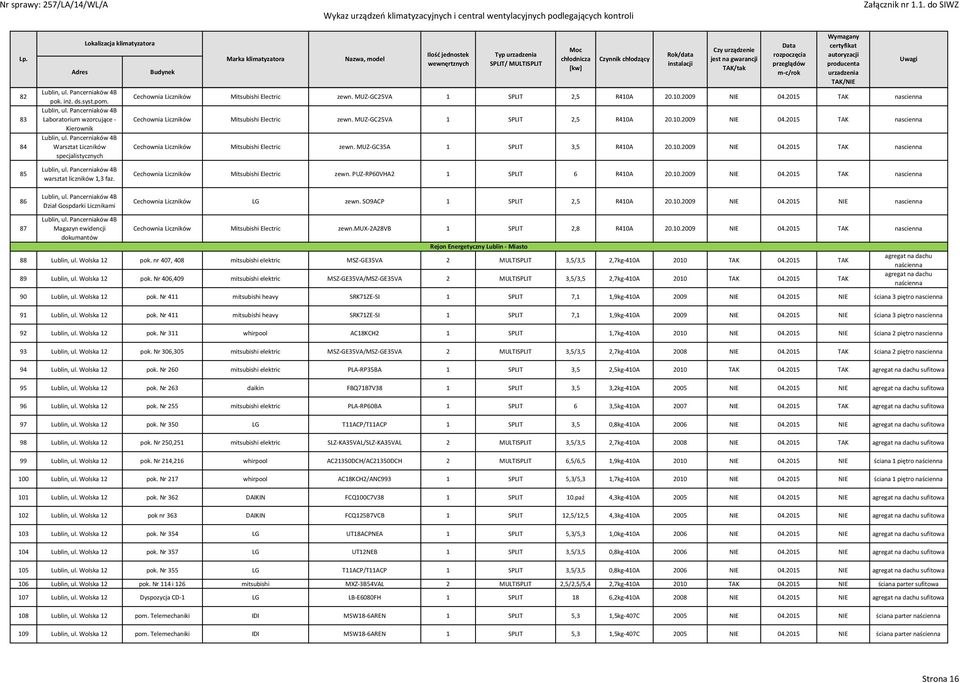 2015 TAK nascienna Cechownia Liczników Mitsubishi Electric zewn. MUZ-GC25VA 1 SPLIT 2,5 R410A 20.10.2009 NIE 04.2015 TAK nascienna Cechownia Liczników Mitsubishi Electric zewn. MUZ-GC35A 1 SPLIT 3,5 R410A 20.