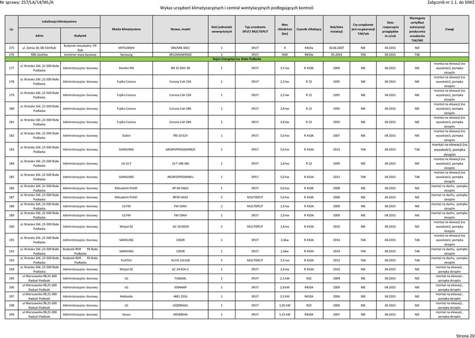 2015 TAK Rejon Energetyczny Biała Podlaska 177 178 179 180 181 182 183 184 185 186 187 188 189 190 191 192 193 194 1 196 197 198 199 ul. Brzeska 166,21-500 Biała Podlaska ul.