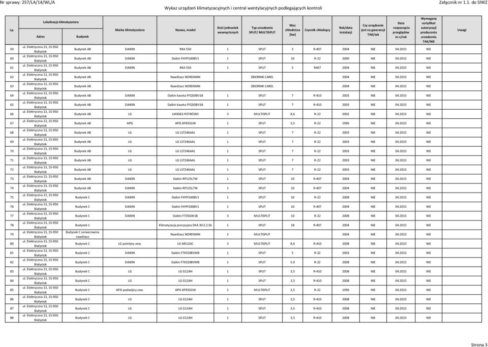 2015 NIE AB Nawilżacz NORDMAN ZBIORNIK CAREL 2004 NIE 04.2015 NIE AB DAIKIN Daikin kaseta FFQ50BV1B 1 SPLIT 7 R-410 2003 NIE 04.2015 NIE AB DAIKIN Daikin kaseta FFQ50BV1B 1 SPLIT 7 R-410 2003 NIE 04.2015 NIE AB LG LM3063 POTRÓJNY 3 MULTISPLIT 8,6 R-22 2002 NIE 04.