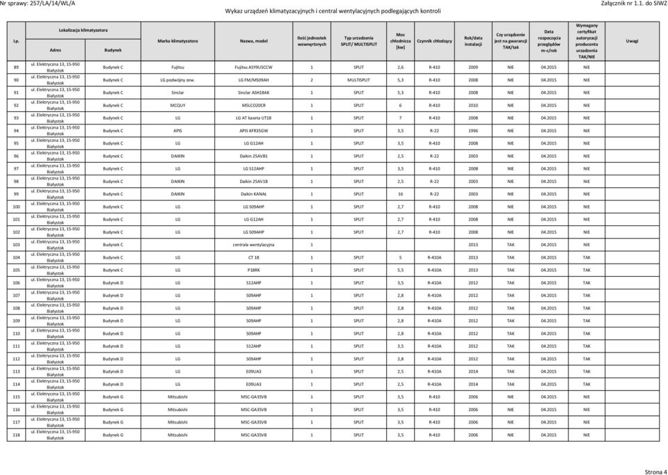 2015 NIE C LG LG AT kaseta UT18 1 SPLIT 7 R-410 2008 NIE 04.2015 NIE C APIS APIS KFR35GW 1 SPLIT 3,5 R-22 1996 NIE 04.2015 NIE C LG LG G12AH 1 SPLIT 3,5 R-410 2008 NIE 04.