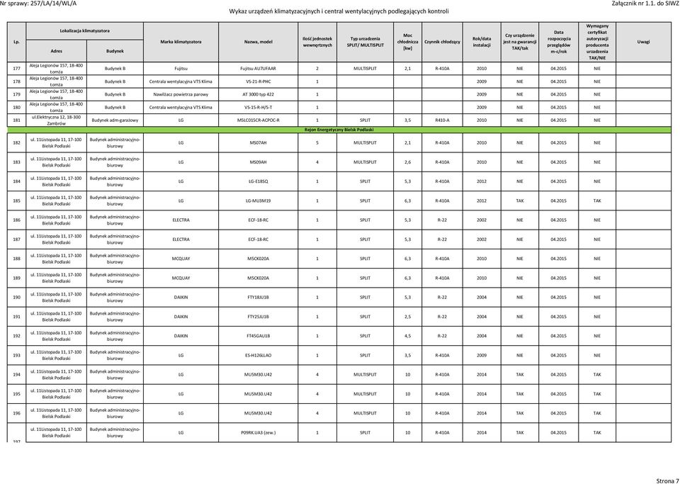 2015 NIE B Centrala wentylacyjna VTS Klima VS-15-R-H/S-T 1 2009 NIE 04.2015 NIE adm-garażowy LG M5LC015CR-ACPOC-R 1 SPLIT 3,5 R410-A 2010 NIE 04.