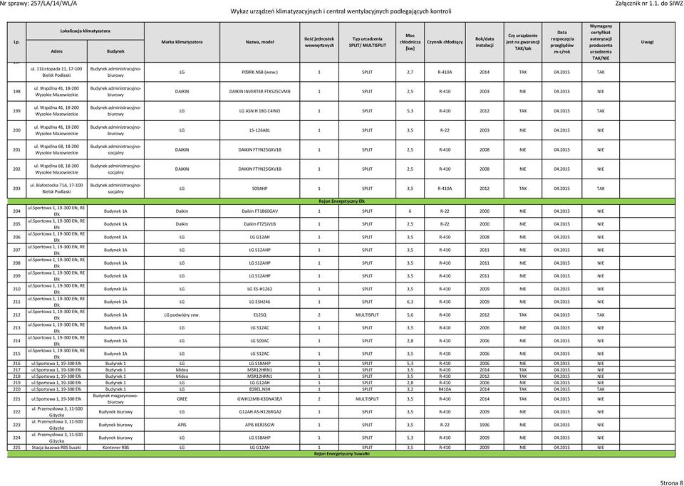 Wspólna 41, 18-200 Wysokie Mazowieckie administracyjnobiurowy LG LG ASN H 18G C4WO 1 SPLIT 5,3 R-410 2012 TAK 04.2015 TAK 200 ul.