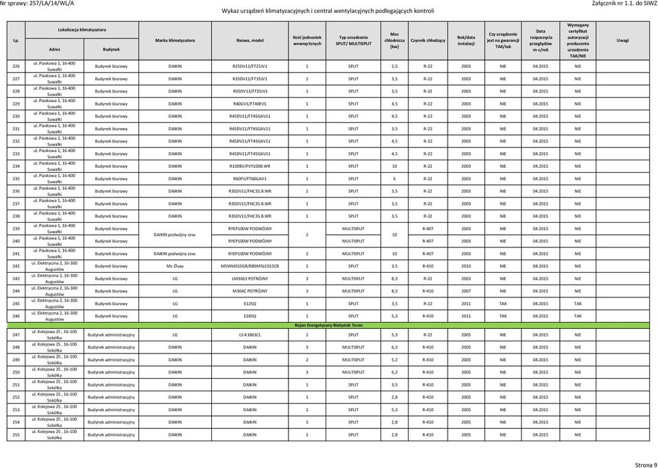 Kolejowa 25, 16-100 Sokółka ul. Kolejowa 25, 16-100 Sokółka ul. Kolejowa 25, 16-100 Sokółka ul. Kolejowa 25, 16-100 Sokółka ul. Kolejowa 25, 16-100 Sokółka ul. Kolejowa 25, 16-100 Sokółka ul. Kolejowa 25, 16-100 Sokółka ul. Kolejowa 25, 16-100 Sokółka biurowy DAIKIN R25DV11/FT25JV1 1 SPLIT 2,5 R-22 2003 NIE 04.
