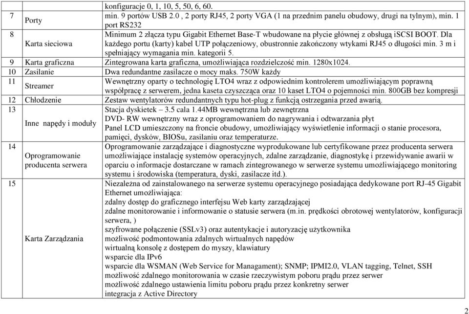 Dla Karta sieciowa każdego portu (karty) kabel UTP połączeniowy, obustronnie zakończony wtykami RJ45 o długości min. 3 m i spełniający wymagania min. kategorii 5.
