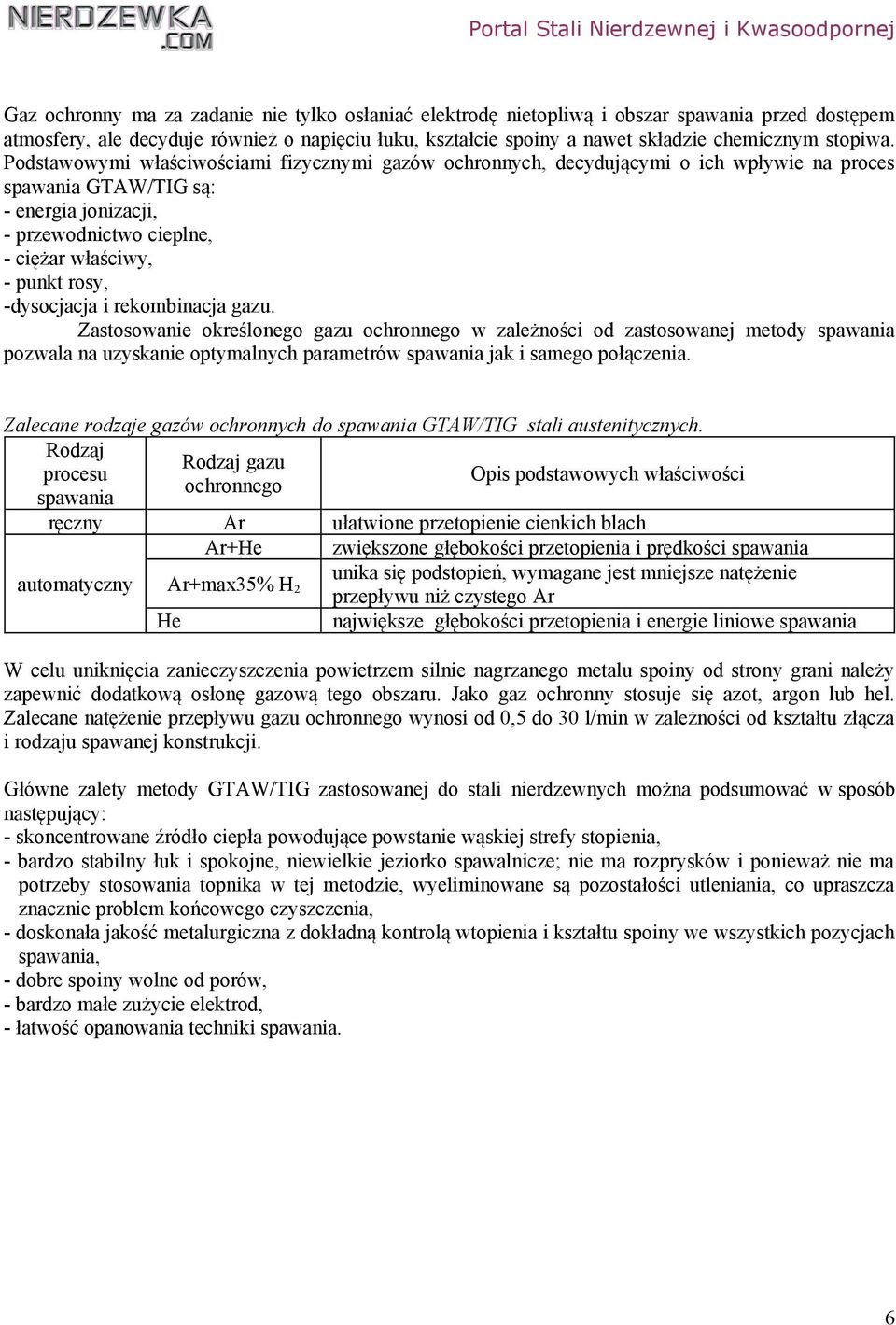 Podstawowymi właściwościami fizycznymi gazów ochronnych, decydującymi o ich wpływie na proces spawania GTAW/TIG są: - energia jonizacji, - przewodnictwo cieplne, - ciężar właściwy, - punkt rosy,