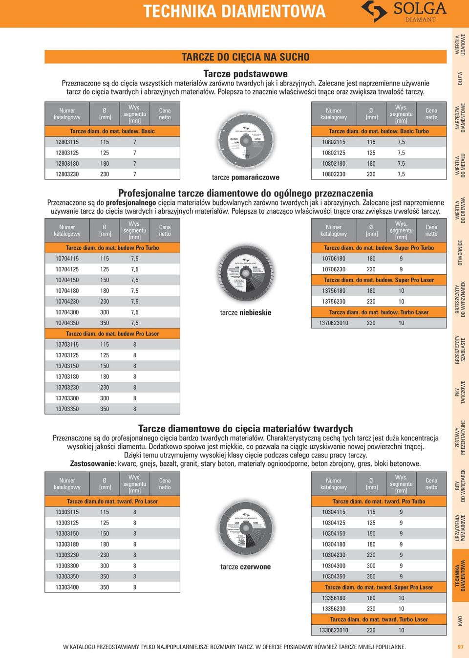 Basic 12803115 115 7 12803125 125 7 12803180 180 7 12803230 230 7 Profesjonalne diamentowe do ogólnego przeznaczenia Przeznaczone są do profesjonalnego cięcia materiałów budowlanych zarówno twardych