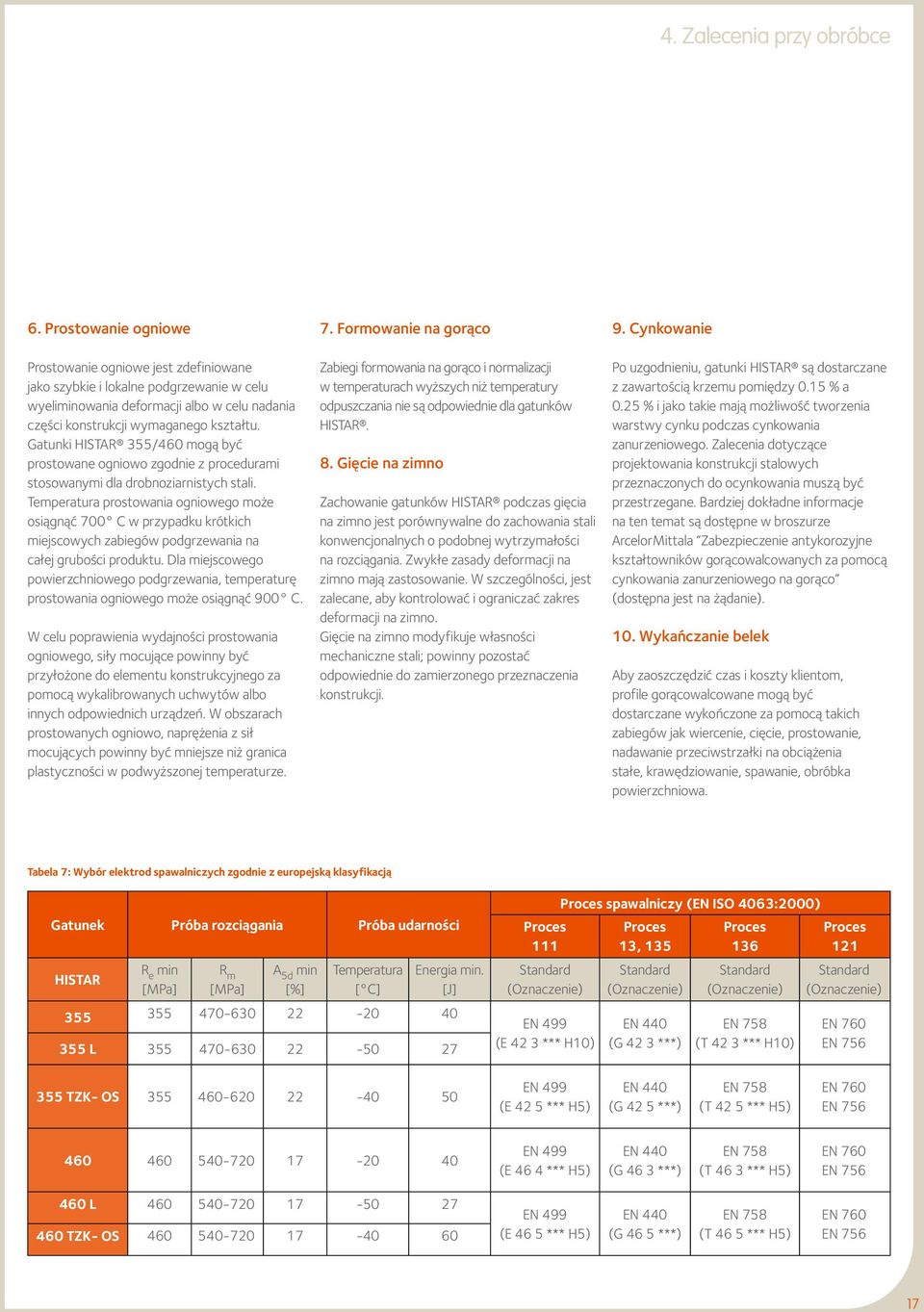 Gatunki HISTAR 355/460 mogą być prostowane ogniowo zgodnie z procedurami stosowanymi dla drobnoziarnistych stali.