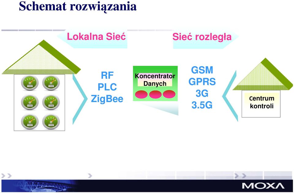 ZigBee Koncentrator Danych