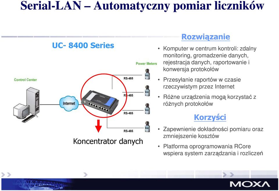 Przesyłanie raportów w czasie rzeczywistym przez Internet Różne urządzenia mogą korzystać z różnych protokołów