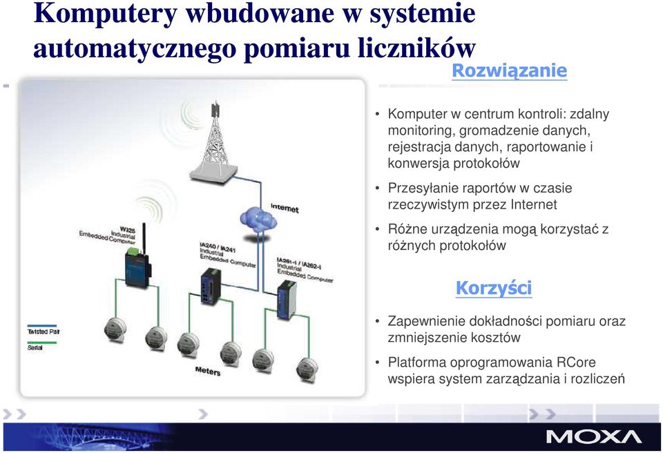 czasie rzeczywistym przez Internet Różne urządzenia mogą korzystać z różnych protokołów Korzyści Zapewnienie