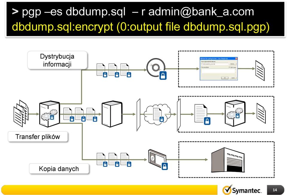 sql:encrypt (0:output file dbdump.