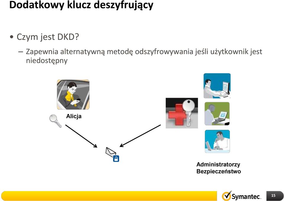 odszyfrowywania jeśli użytkownik jest