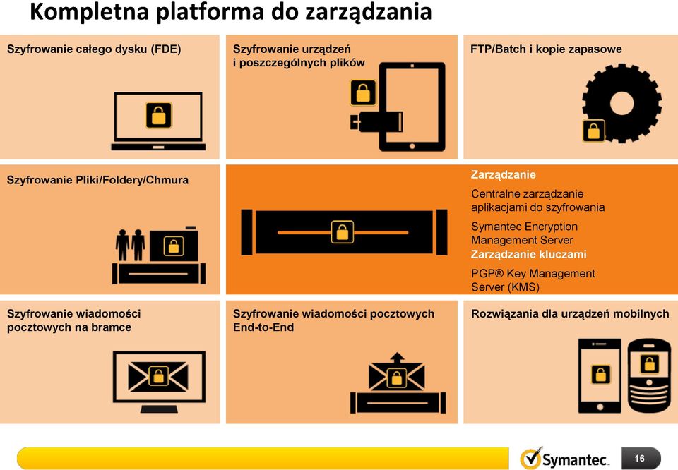 Szyfrowanie wiadomości pocztowych End-to-End Zarządzanie Centralne zarządzanie aplikacjami do szyfrowania