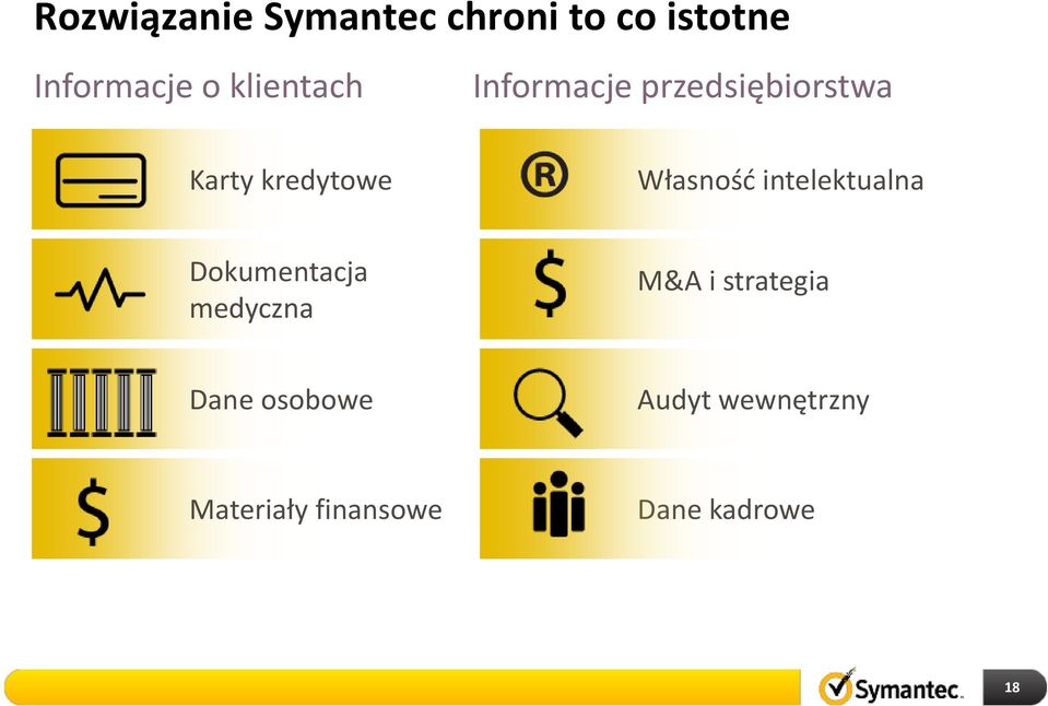 Własność intelektualna Dokumentacja medyczna M&A i