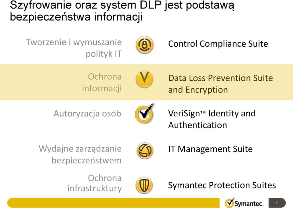 Suite and Encryption Autoryzacja osób Wydajne zarządzanie bezpieczeństwem Ochrona