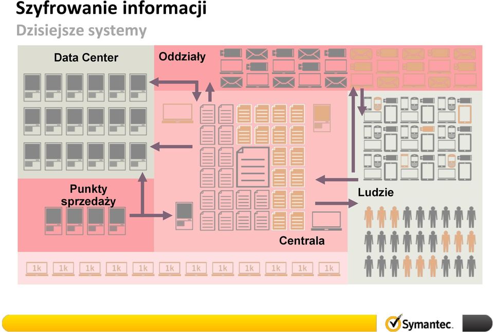 Center Oddziały Punkty