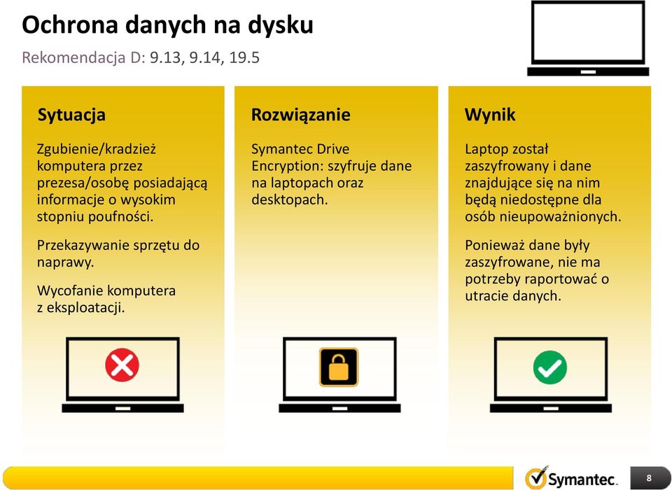 Przekazywanie sprzętu do naprawy. Wycofanie komputera z eksploatacji.