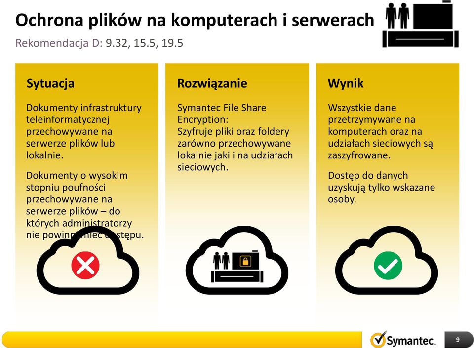 Dokumenty o wysokim stopniu poufności przechowywane na serwerze plików do których administratorzy nie powinni mieć dostępu.