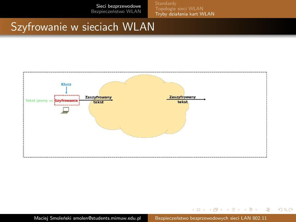 Standardy Topologie