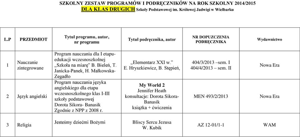 Małkowska- Zegadło angielskiego dla etapu wczesnoszkolnego klas I-III Dorota Sikora- Banasik Zgodnie z NPP z 2008 r. Elementarz XXI w. E. Hryszkiewicz, B.