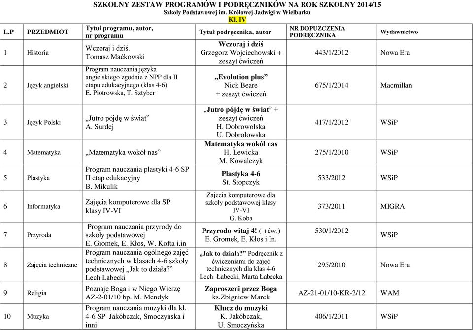 Muzyka Program nauczania plastyki 4-6 SP II etap edukacyjny Zajęcia komputerowe dla SP klasy IV-VI Program nauczania przyrody do E. Gromek, E. Kłos, W. Kofta i.