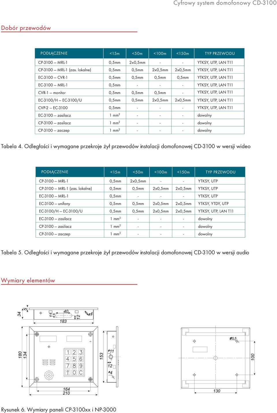 0,5mm x0,5mm x0,5mm 0,5mm 1 mm 1 mm 1 mm dowolny dowolny dowolny Tabela.