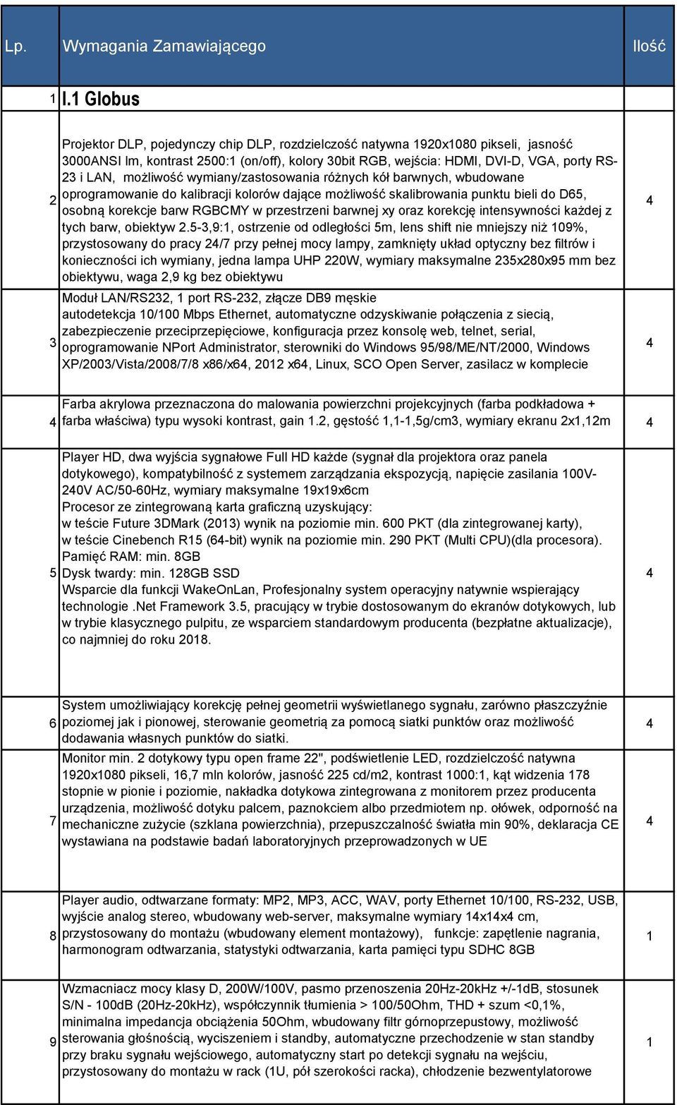 możliwość wymiany/zastosowania różnych kół barwnych, wbudowane oprogramowanie do kalibracji kolorów dające możliwość skalibrowania punktu bieli do D65, osobną korekcje barw RGBCMY w przestrzeni