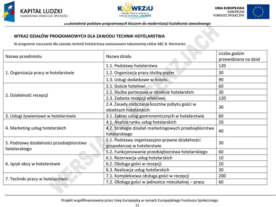 Działalność recepcji 2.2. Służba parterowa w obiekcie hotelarskim 30 2.3. Zadania recepcji właściwej 120 2.4. Zasady rozliczania kosztów pobytu gości w obiektach hotelarskich 30 3.