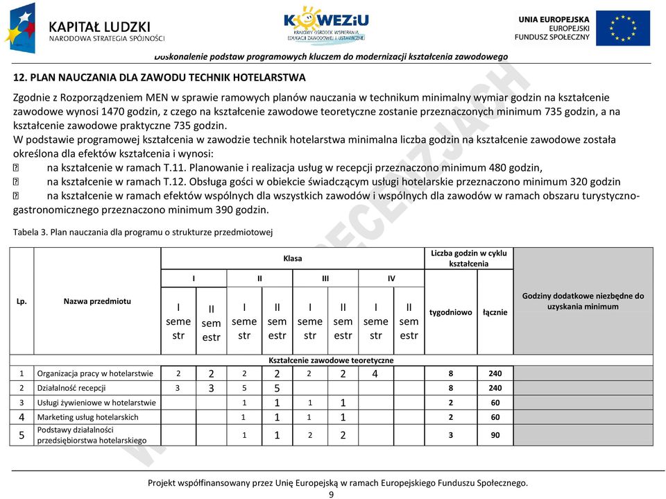 W podstawie programowej kształcenia w zawodzie technik hotelarstwa minimalna liczba godzin na kształcenie zawodowe została określona dla efektów kształcenia i wynosi: na kształcenie w ramach T.11.