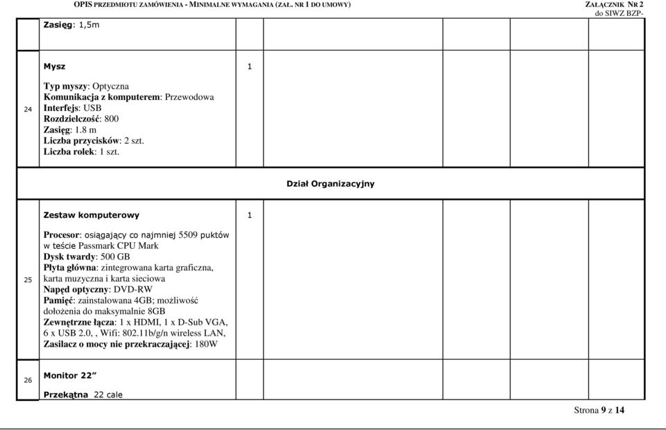 Dział Organizacyjny Zestaw komputerowy 25 Procesor: osiągający co najmniej 5509 puktów w teście Passmark CPU Mark Dysk twardy: 500 GB Płyta główna: zintegrowana karta