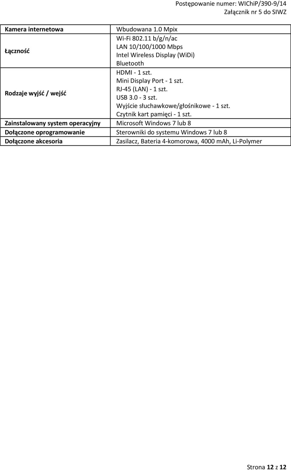RJ-45 (LAN) - 1 szt. Rodzaje wyjść / wejść USB 3.0-3 szt. Wyjście słuchawkowe/głośnikowe - 1 szt. Czytnik kart pamięci - 1 szt.