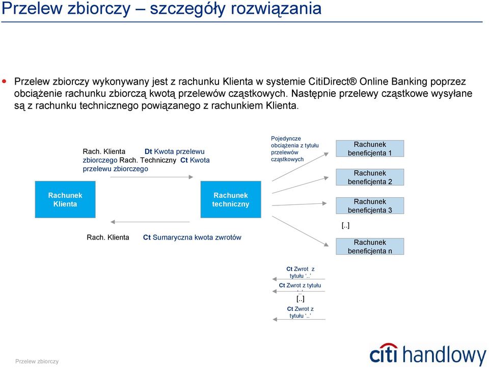 Klienta Dt Kwota przelewu zbiorczego Rach. Techniczny Ct Kwota przelewu zbiorczego techniczny Rach.