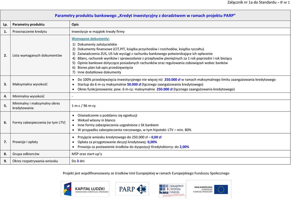 potwierdzające ich opłacenie 4) Bilans, rachunek wyników i sprawozdanie z przepływów pieniężnych za 1 rok poprzedni i rok bieżący 5) Opinie bankowe dotyczące posiadanych rachunków oraz regulowania