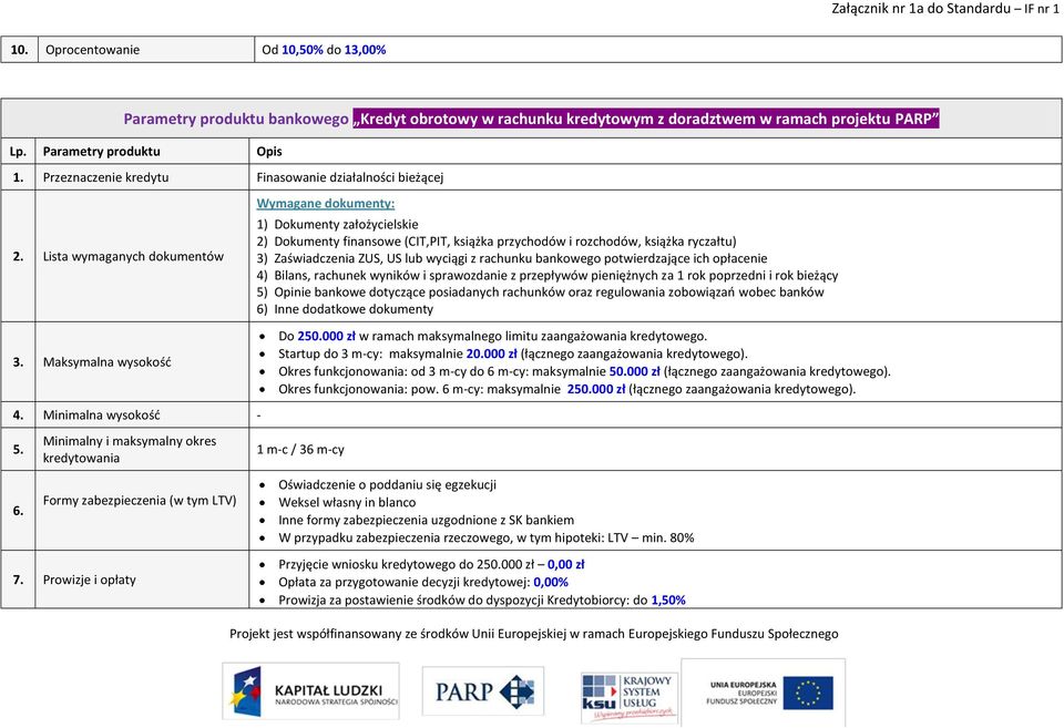 potwierdzające ich opłacenie 4) Bilans, rachunek wyników i sprawozdanie z przepływów pieniężnych za 1 rok poprzedni i rok bieżący 5) Opinie bankowe dotyczące posiadanych rachunków oraz regulowania