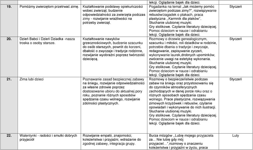 Kształtowanie nawyków grzecznościowych, budzenie szacunku do osób starszych, powrót do korzeni, dbałość o zwyczaje i tradycje rodzinne, rozwijanie wyobraźni poprzez twórczość dziecięcą. 21.