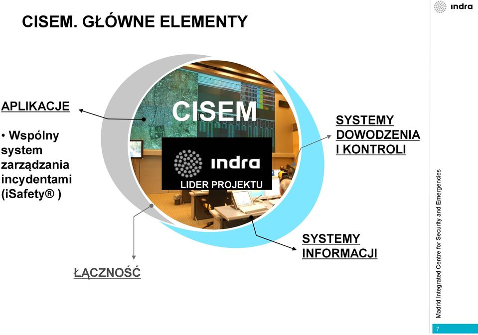 GŁÓWNE ELEMENTY APLIKACJE Wspólny system zarządzania